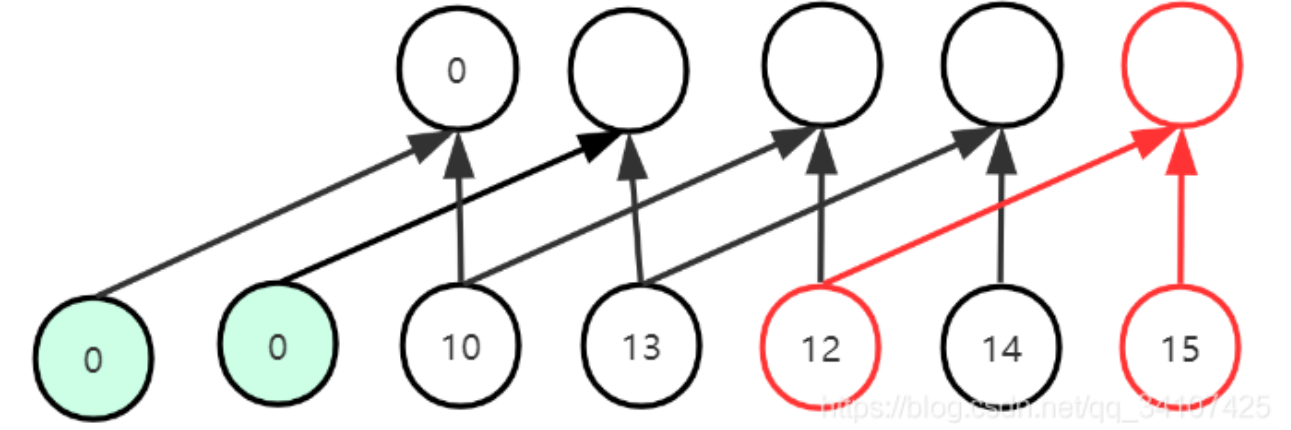 TCN(Temporal Convolutional Network)时间卷积网络pytorch实战