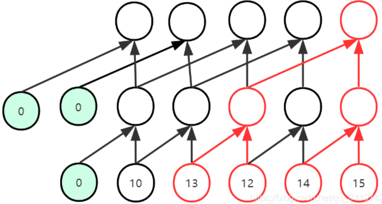 TCN(Temporal Convolutional Network)时间卷积网络pytorch实战