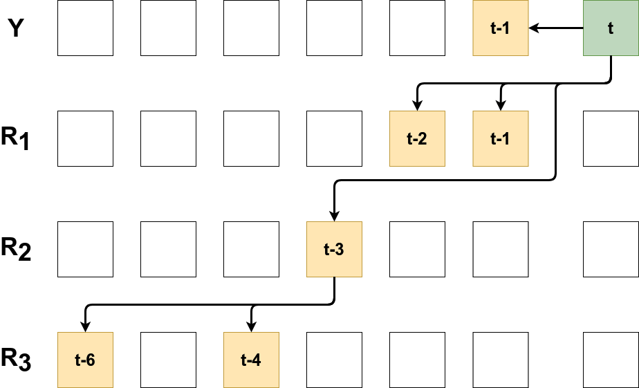 TCN(Temporal Convolutional Network)时间卷积网络pytorch实战