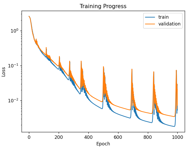 TCN(Temporal Convolutional Network)时间卷积网络pytorch实战