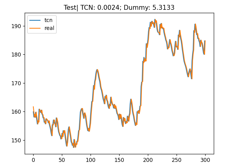 TCN(Temporal Convolutional Network)时间卷积网络pytorch实战