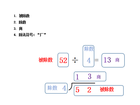 整数除法运算概念