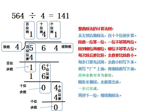 整数除法运算步骤