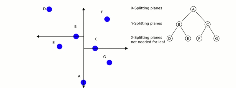 This is a demonstration of how the Nearest-Neighbor search works.