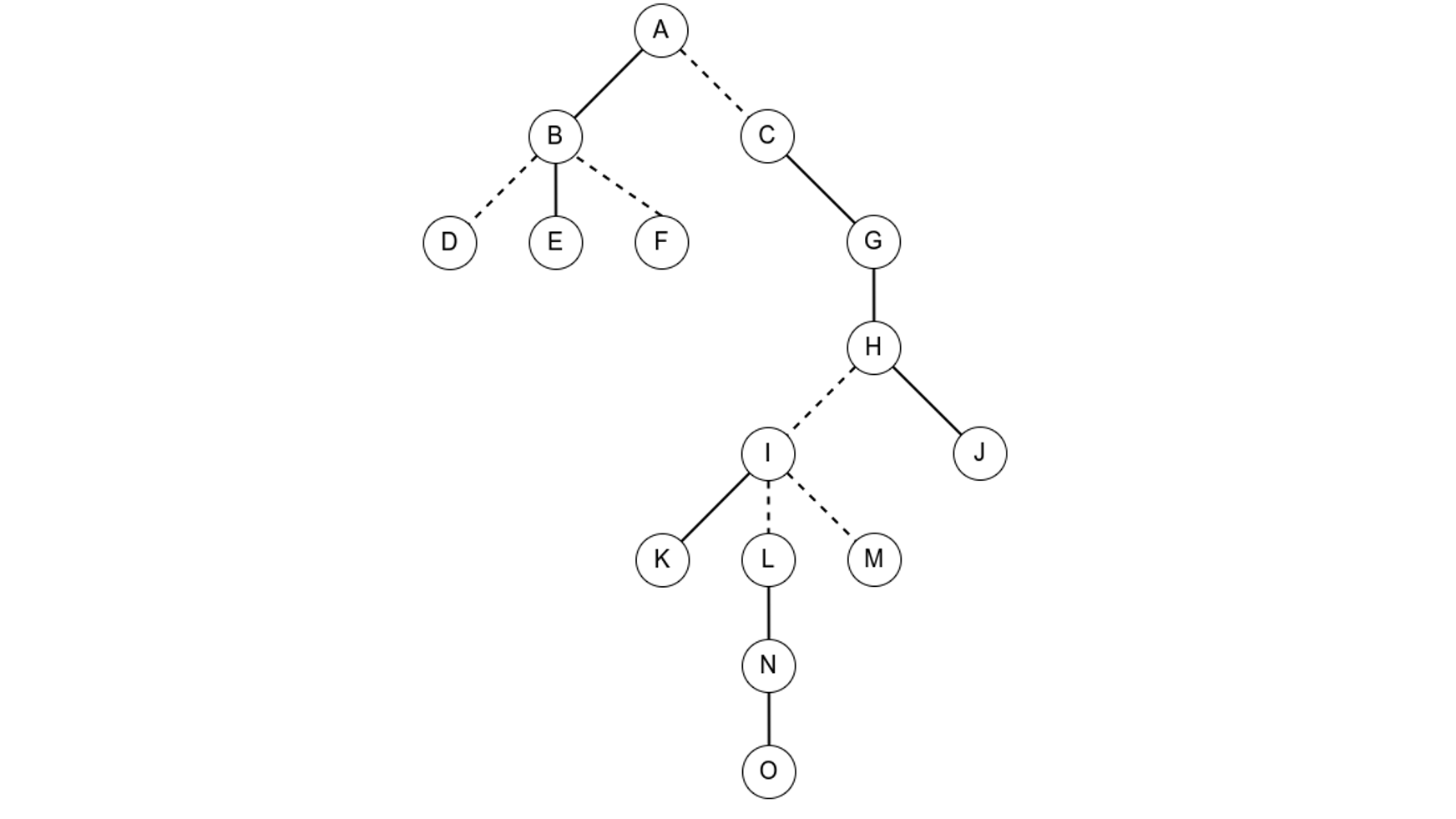 「数据结构」Link-Cut Tree(LCT)