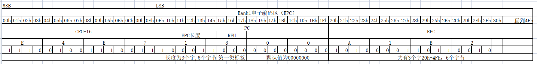 UHF RFID 使用小记