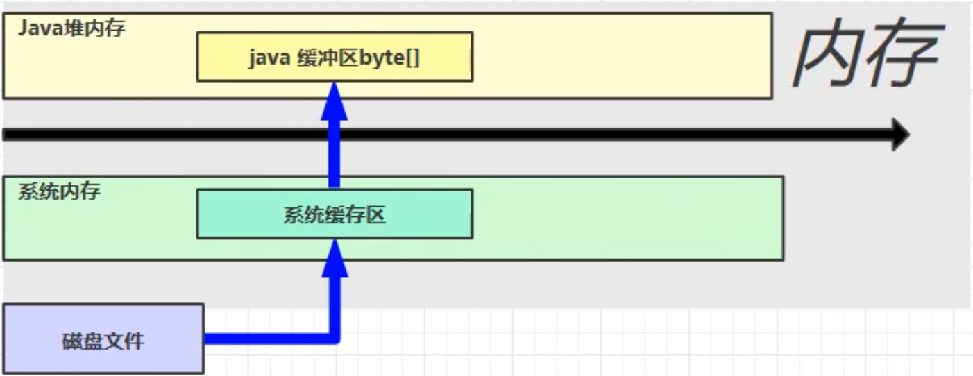 内核态变换过程