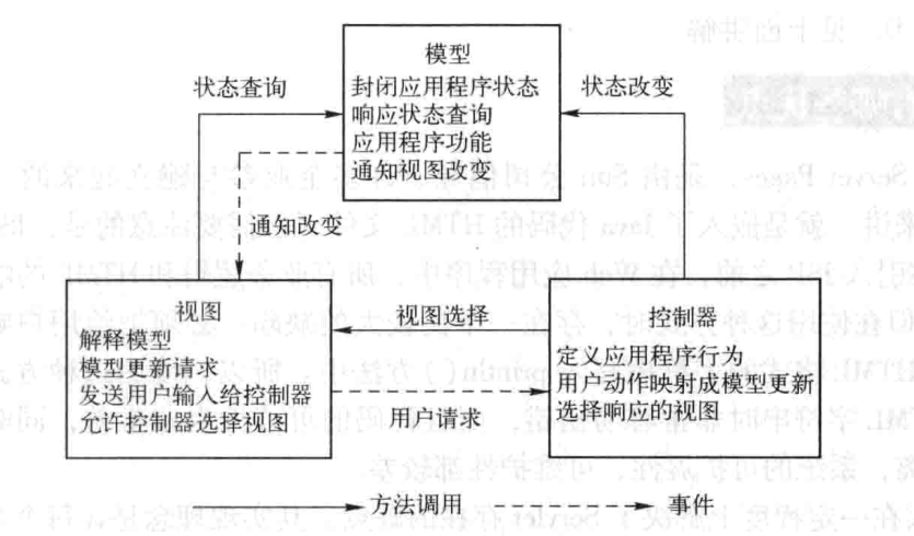 【計題04組01號】Java面試問答題