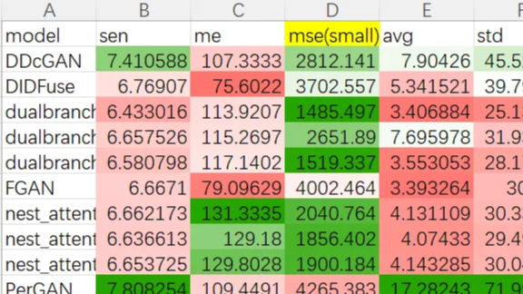 Python通过openpyxl修改Excel