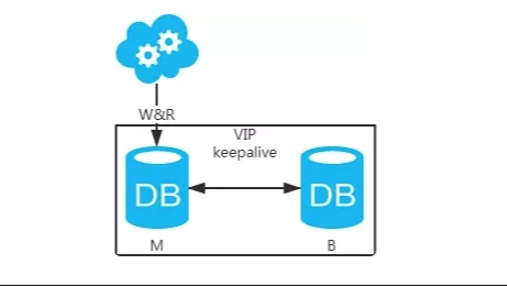 shell配置mysql主从