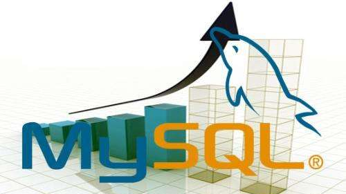 ubuntu22.04安装mysql5.7.29