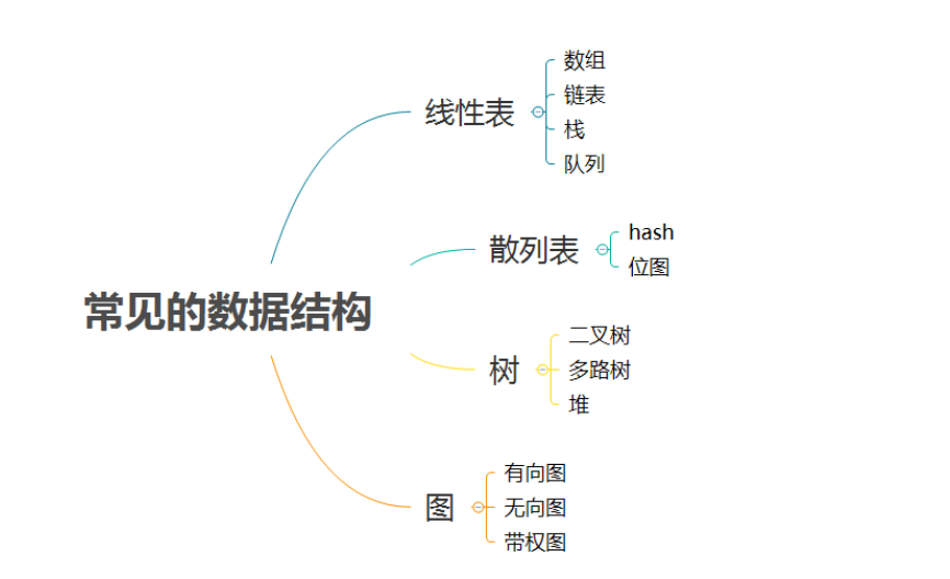 回炉重造12时辰(数据结构)-线性表