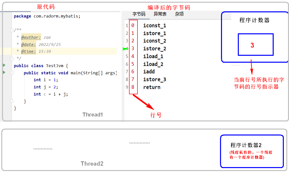 详细了解JVM运行时内存