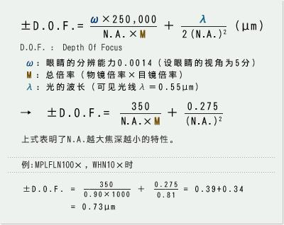 显微镜的景深 一杯清酒邀明月 博客园