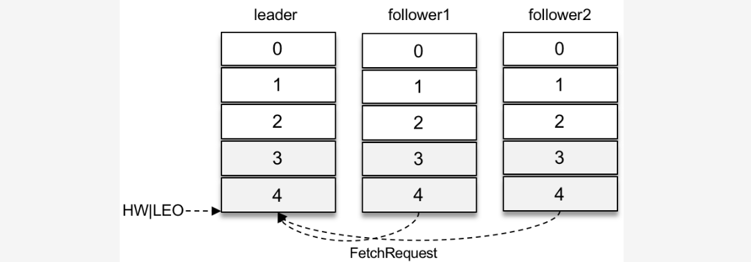 NO.Z.00083|——————————|BigDataEnd|——|Hadoop&kafka.V68|——|kafka.v68 