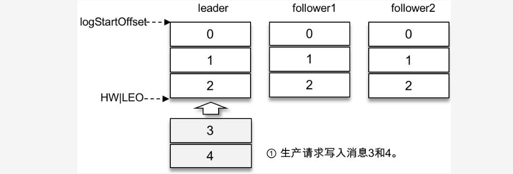 NO.Z.00083|——————————|BigDataEnd|——|Hadoop&kafka.V68|——|kafka.v68 