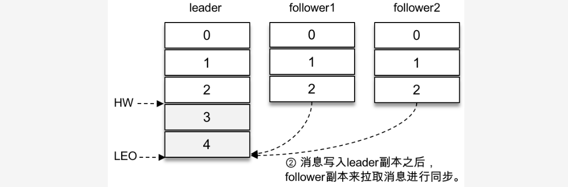 NO.Z.00083|——————————|BigDataEnd|——|Hadoop&kafka.V68|——|kafka.v68 