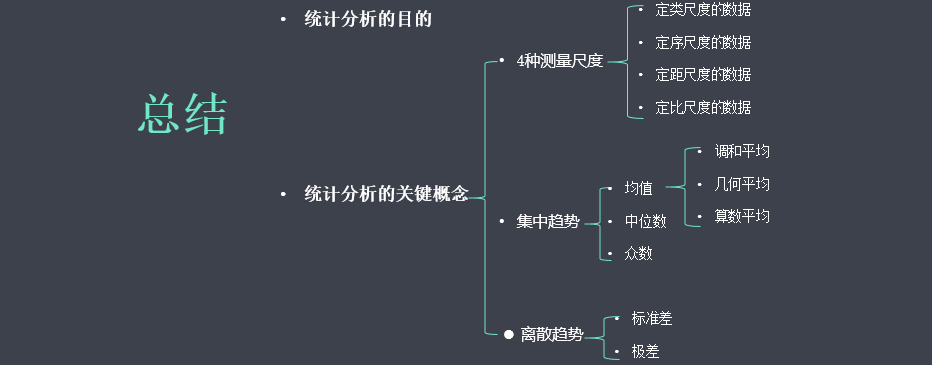 No Z Bigdataend Arithmetic Statistics V01 Statistical 基础 Yanqi Vip 博客园