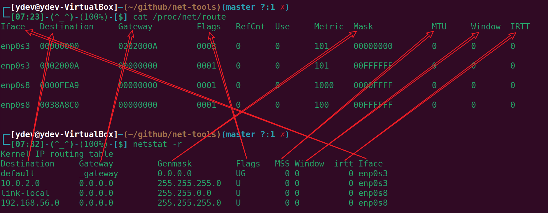 netstat-route