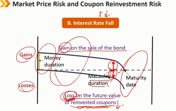 view codeview codemarket price risk,coupon reinvestment risk