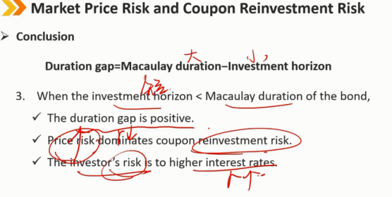 view codemarket price risk,coupon reinvestment risk,investment