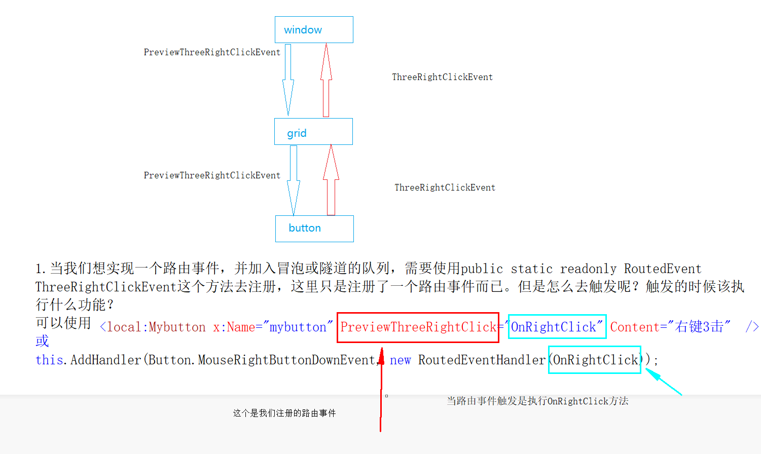 WPF 路由事件2