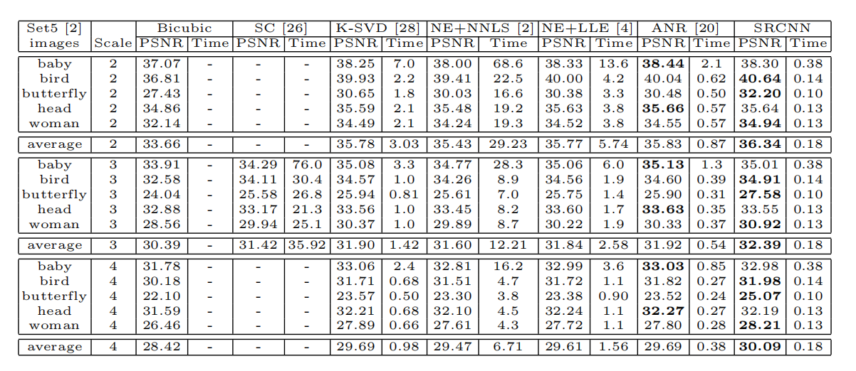 table1