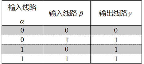 图4：姚氏混淆电路中“或”门输入输出线路比特组合值表