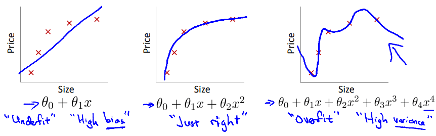 Fitting Problems-1