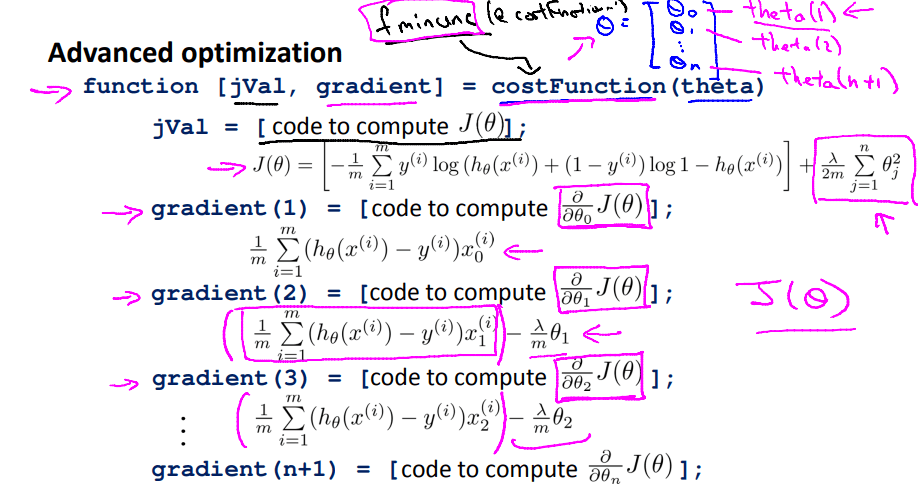 Reguarization in Advanced Optimization