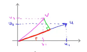 Vector Inner Product
