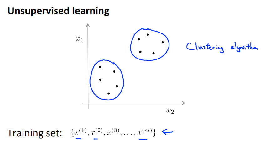Unsupervised-learning