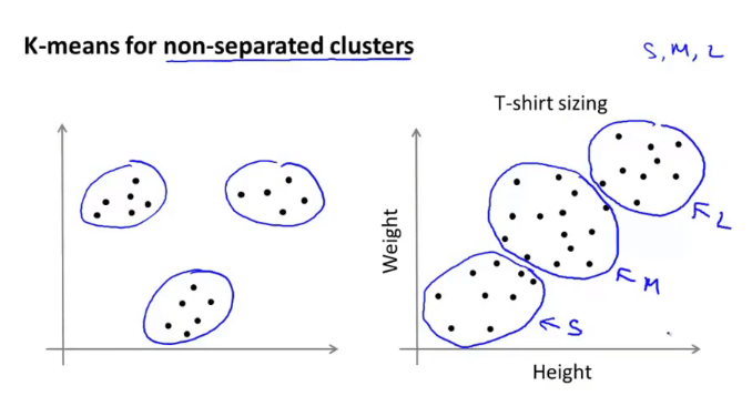 application of k-means