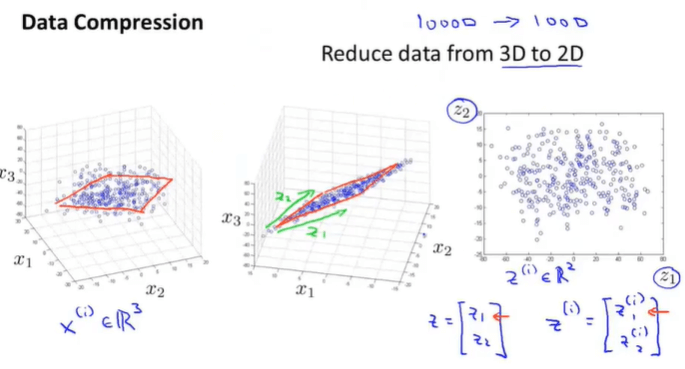 data compression