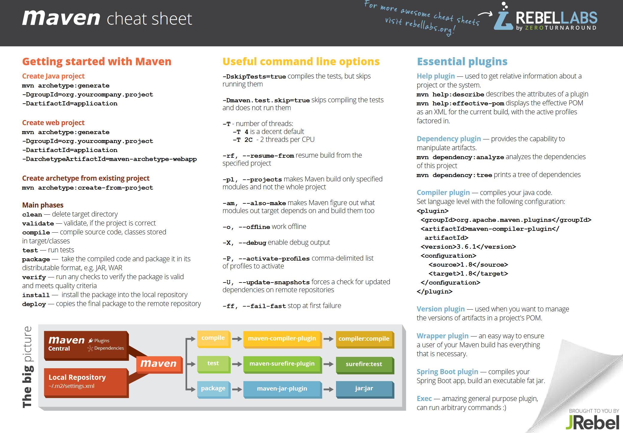 Java criteria api. Java шпаргалка. Java Cheat Sheet. Шпаргалка по java. Шпаргалка по java на русском pdf.