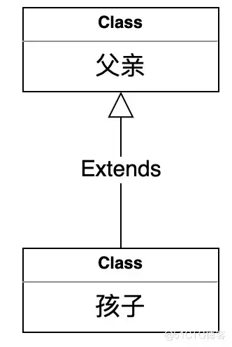 面向对象编程，不美了么？ 