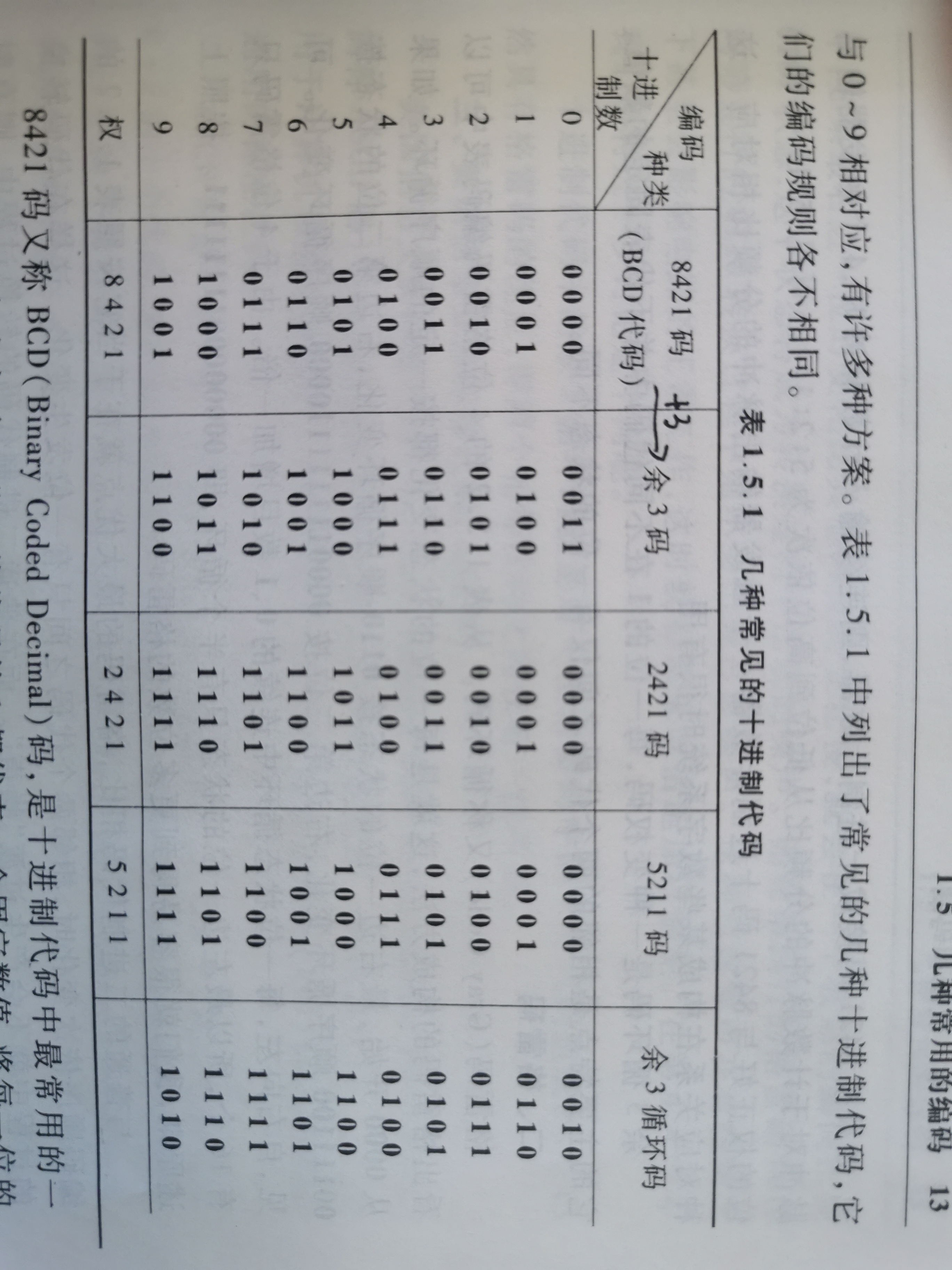 数制与编码--数码和字符的代码表示- 神楽桜KaguraSakura - 博客园