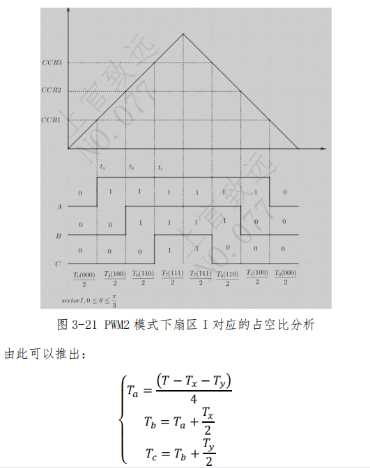 何为FOC电机算法