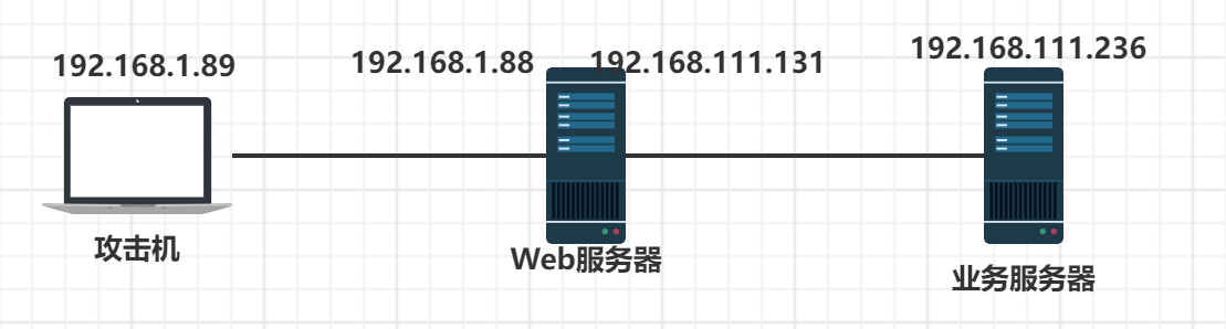 不出网上线CS的各种姿势