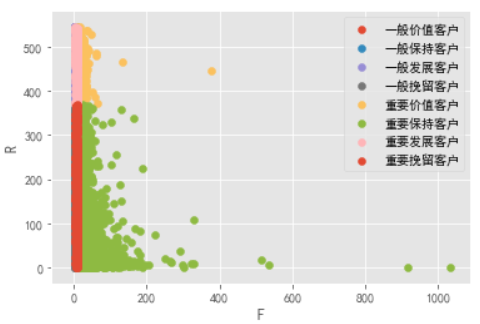 rfm散点图