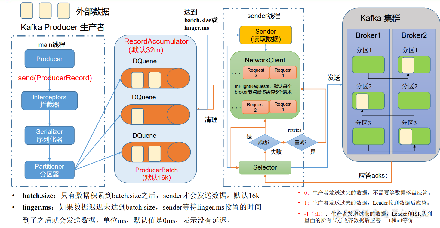 素晴らしい C66-132 水産出版 水産業協同組合法関係例期集 法律 - www.acoucai.org.br