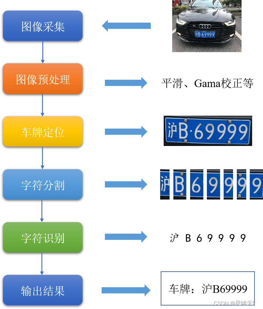 功能演示动图