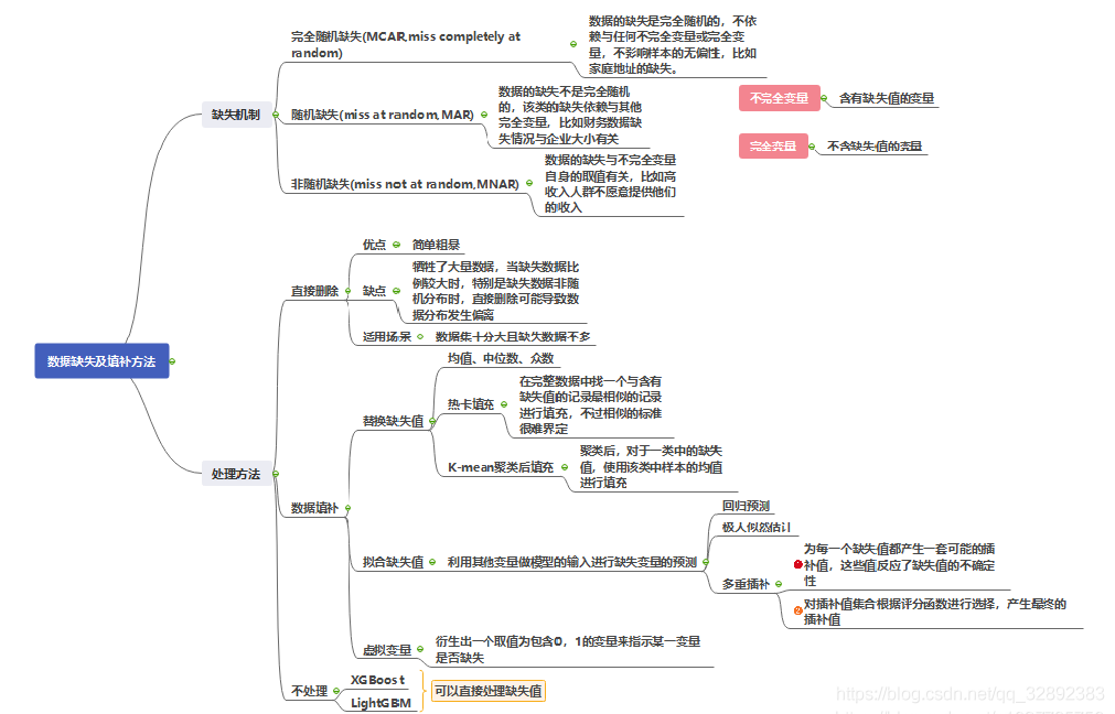 功能演示动图