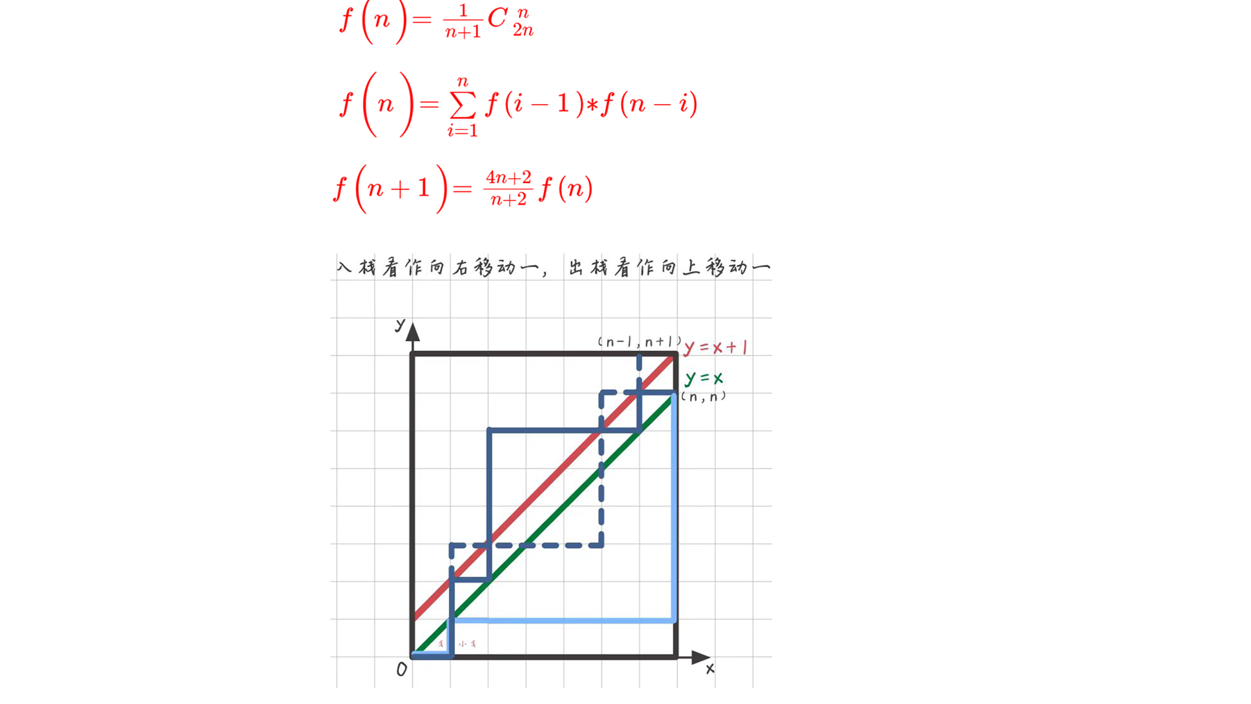 栈的数学性质：n个不同元素入栈，出栈元素不同排列的个数的推导，卡特兰数（明安图数）的推导