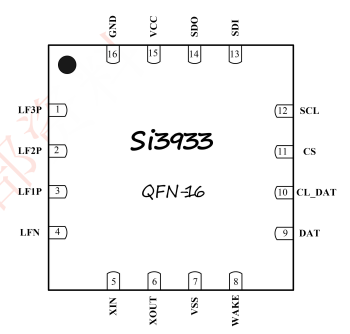 SI3933/GC3933/PAN3501/AS179 125K低频唤醒芯片同类型芯片的优势对比 
