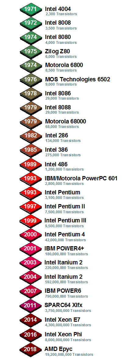 intel cpu处理器- jinzi - 博客园