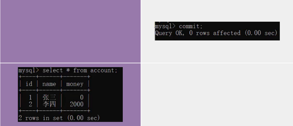 MySQL InnooDB引擎之并发事务问题以及隔离级别的作用和区别-小白菜博客