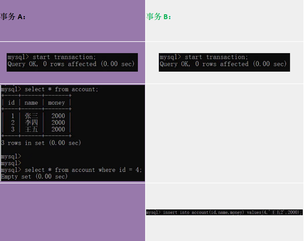 MySQL InnooDB引擎之并发事务问题以及隔离级别的作用和区别-小白菜博客