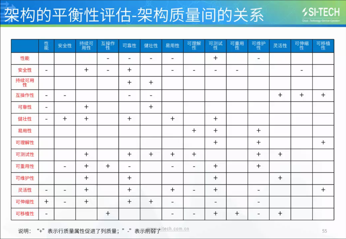 六种常见软件架构模式（部分）