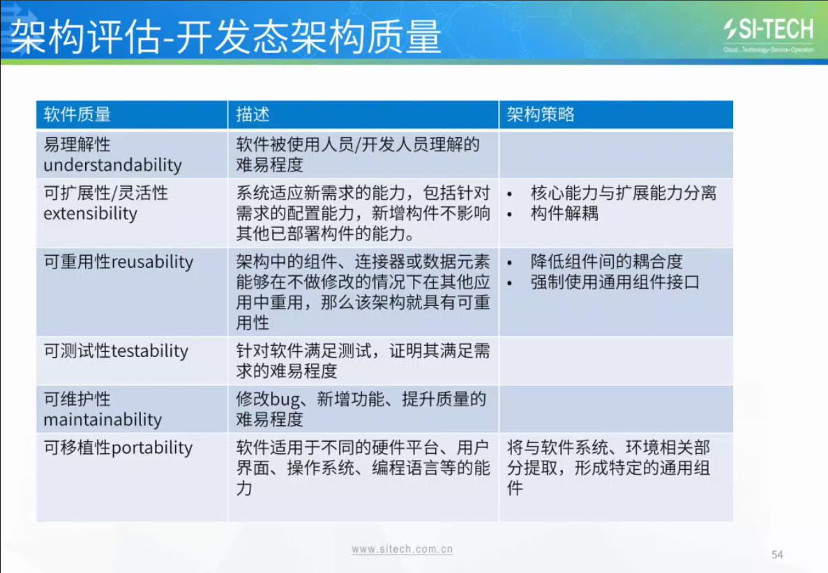 六种常见软件架构模式（部分）